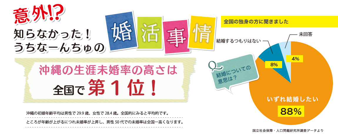 知らなかった うちなーんちゅの婚活事情 Npo法人婚活もーる 結婚相談所 沖縄